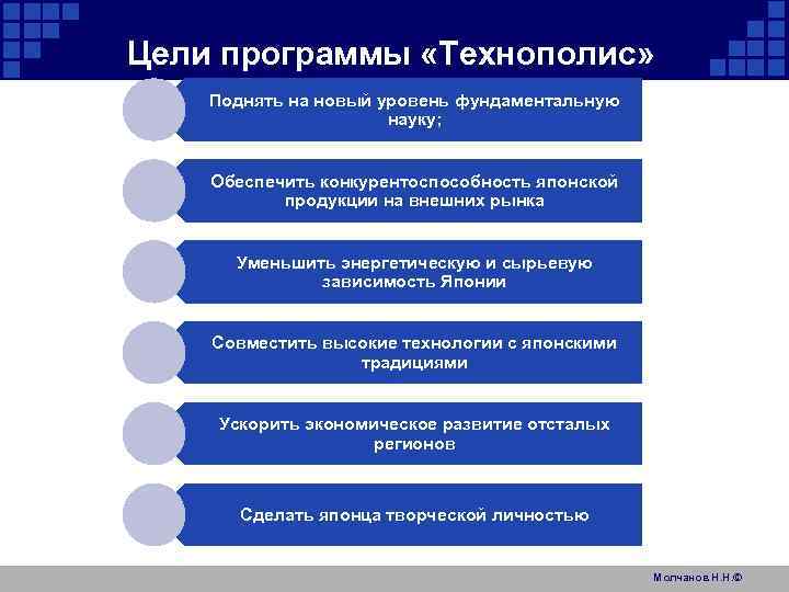 Цели программы «Технополис» Поднять на новый уровень фундаментальную науку; Обеспечить конкурентоспособность японской продукции на