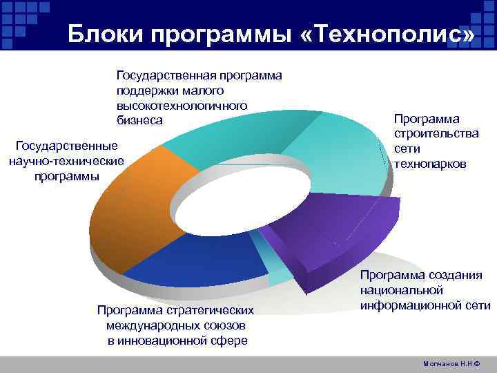 Программа инновационная экономика