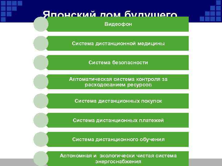 Японский дом будущего Видеофон Система дистанционной медицины Система безопасности Автоматическая система контроля за расходованием