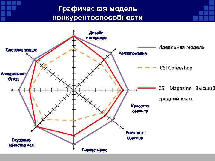 Схема модели конкурентоспособности специалиста