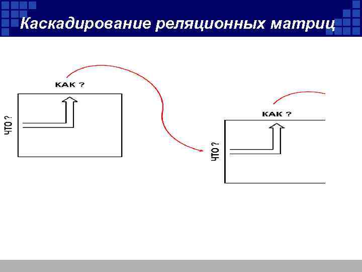 Каскадирование реляционных матриц 