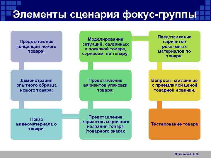 Представление концепции