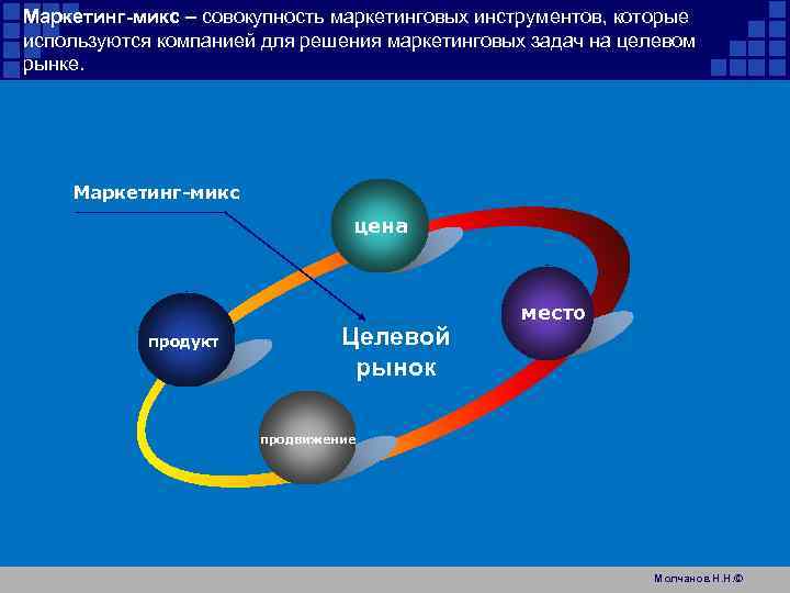 Маркетинг-микс – совокупность маркетинговых инструментов, которые используются компанией для решения маркетинговых задач на целевом