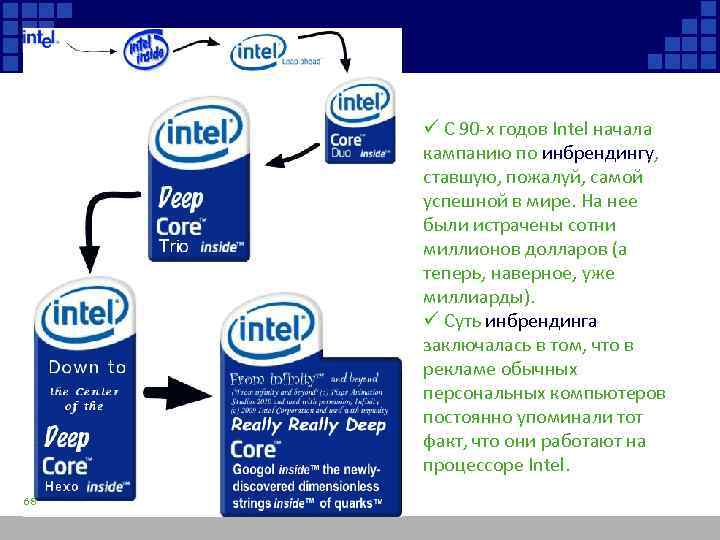 ü С 90 -х годов Intel начала кампанию по инбрендингу, ставшую, пожалуй, самой успешной