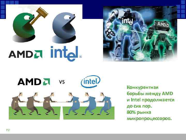 Конкурентная борьбы между AMD и Intel продолжается до сих пор. 80% рынка микропроцессоров. 72