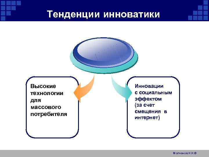 Тенденции инноватики Высокие технологии для массового потребителя Инновации с социальным эффектом (за счет смещения