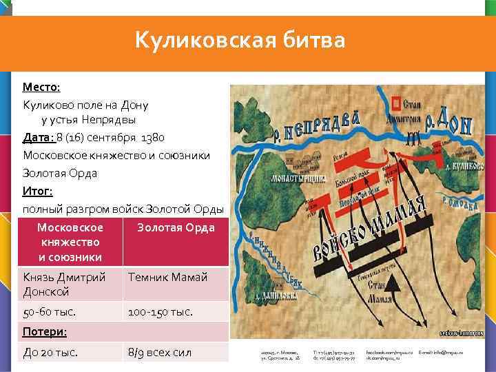 Карта куликовская битва 1380