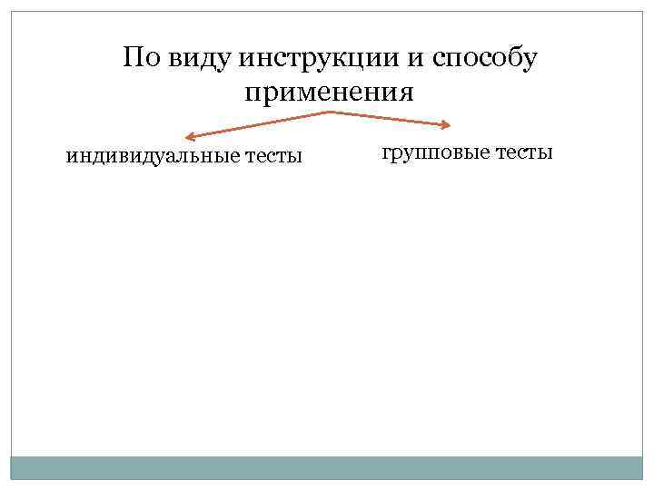 По виду инструкции и способу применения индивидуальные тесты групповые тесты 
