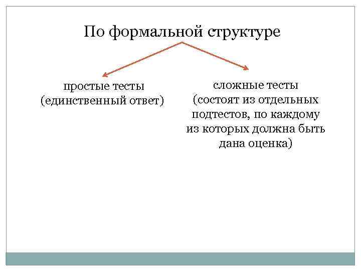 По формальной структуре простые тесты (единственный ответ) сложные тесты (состоят из отдельных подтестов, по