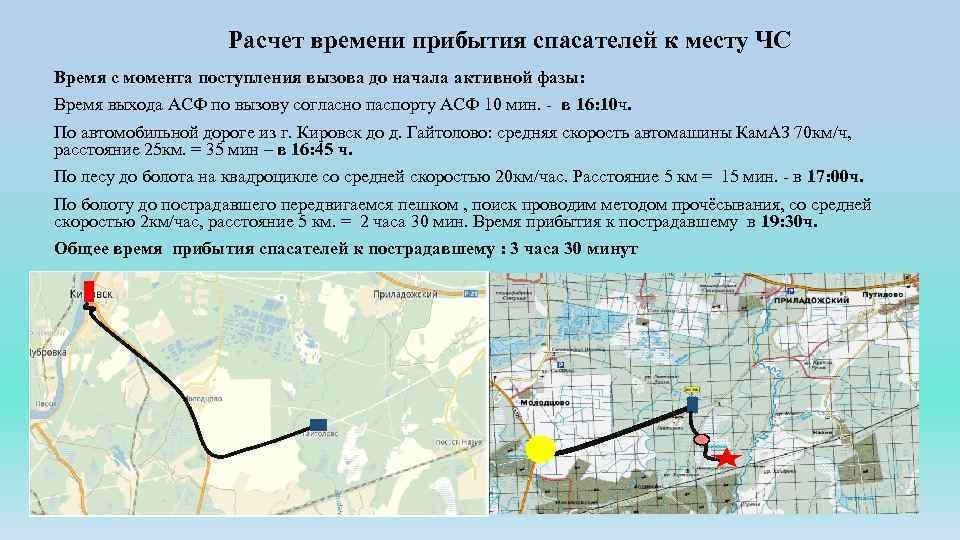 Расчет времени прибытия спасателей к месту ЧС Время с момента поступления вызова до начала