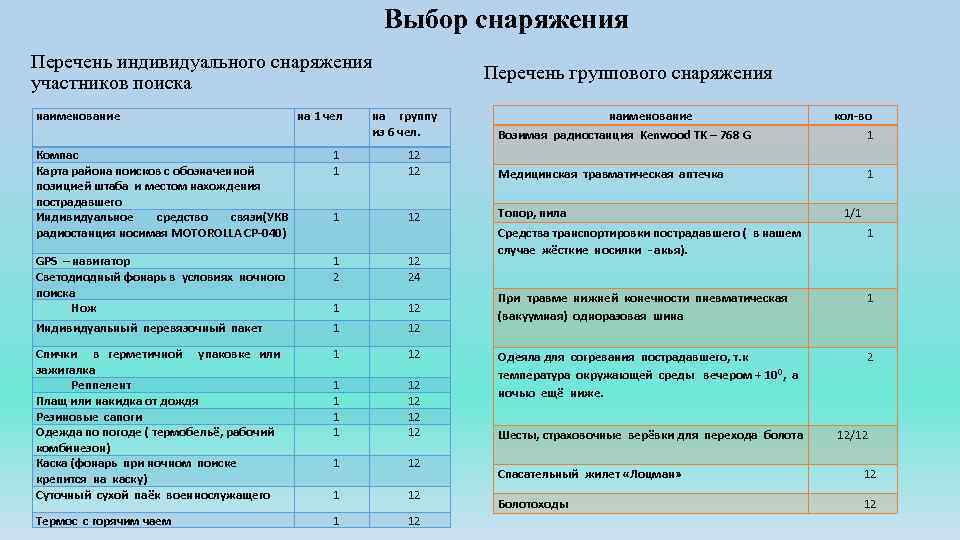 Образец заполнения таблицы распределения группового снаряжения между участниками туристской группы