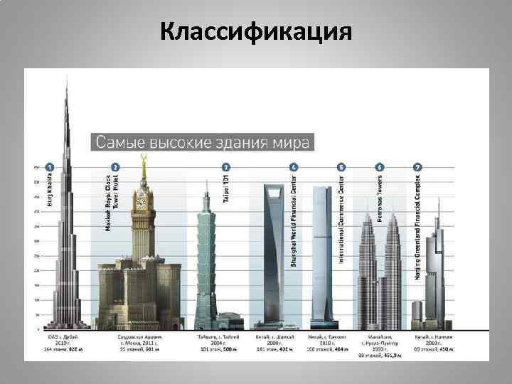 Классификация 