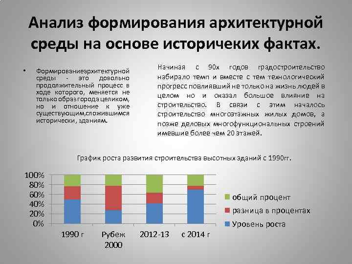 Анализ формирования архитектурной среды на основе историчеких фактах. • Формирование рхитектурной а среды -