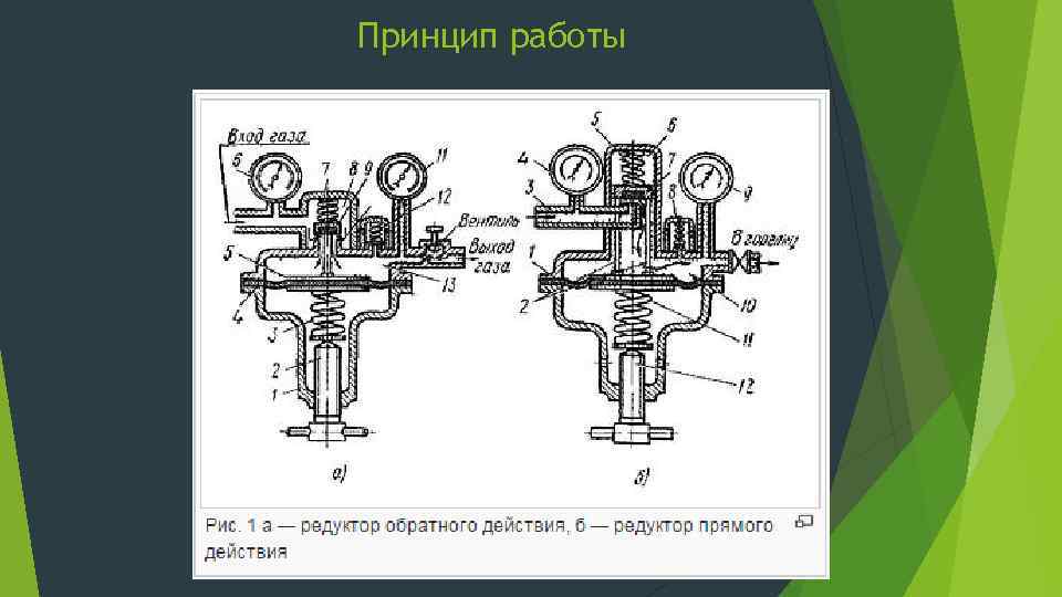 Принцип работы 