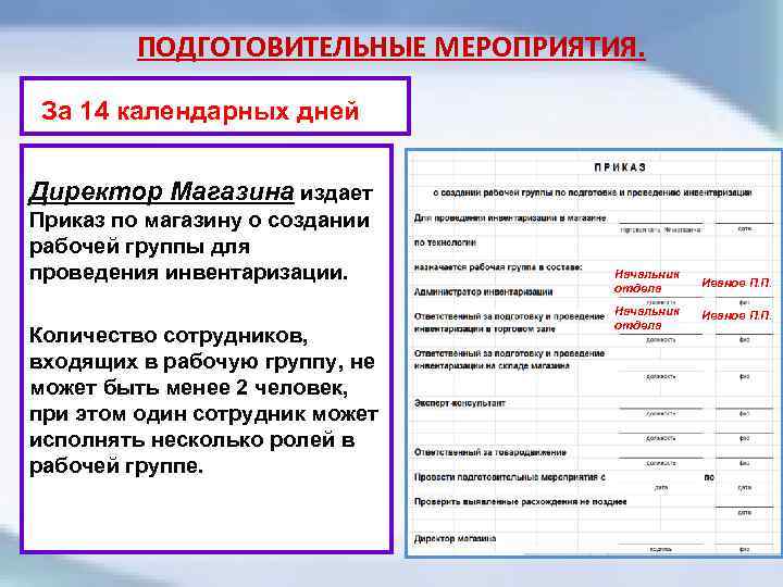 Количество сотрудников в магазине. Подготовительные мероприятия инвентаризации. Подготовительные мероприятия для сотрудников. Количество работников в магазинах. Подготовительные мероприятия к проведению проверки.