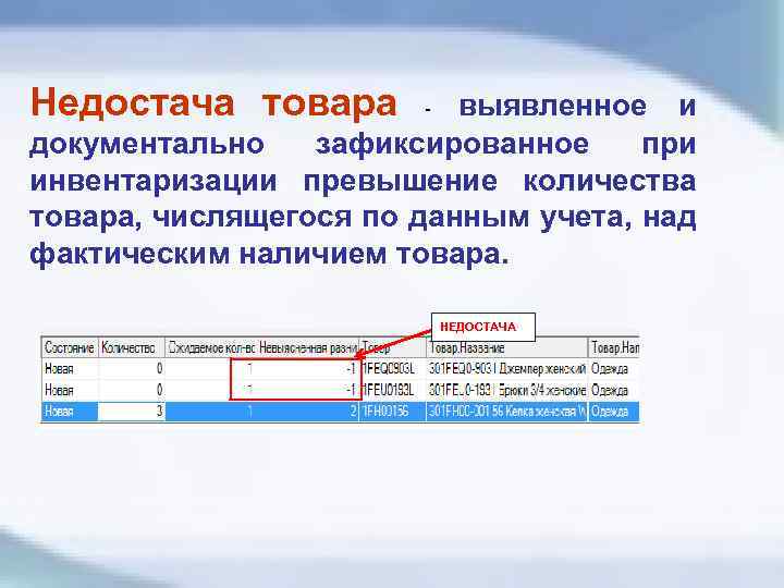 Недостача товара при инвентаризации