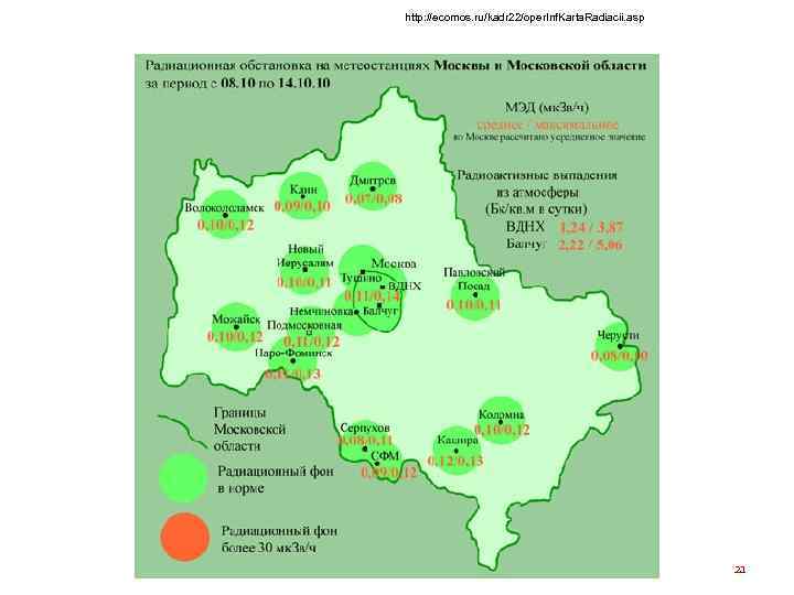 http: //ecomos. ru/kadr 22/oper. Inf. Karta. Radiacii. asp 21 