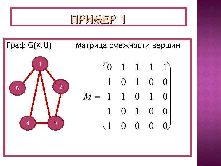 Граф G(X, U) Матрица смежности вершин 1 2 5 4 3 