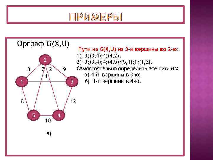 Орграф G(X, U) Пути на G(X, U) из 3 -й вершины во 2 -ю: