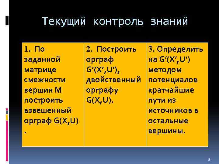 Текущий контроль знаний 1. По заданной матрице смежности вершин М построить взвешенный орграф G(X,