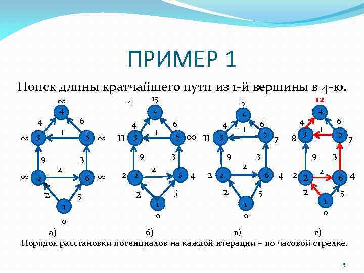 В 4 кратчайший путь. Длина кратчайшей цепи между вершинами. Максимальные и минимальные пути графа. Задача о максимальном пути. Поиск максимального пути.