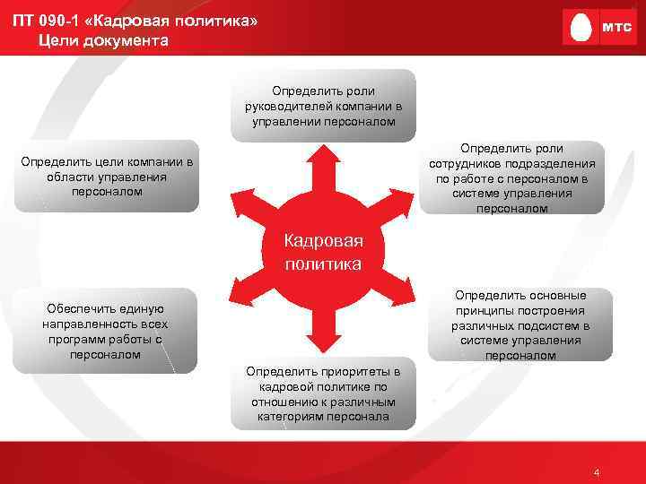 Презентация на тему кадровая политика