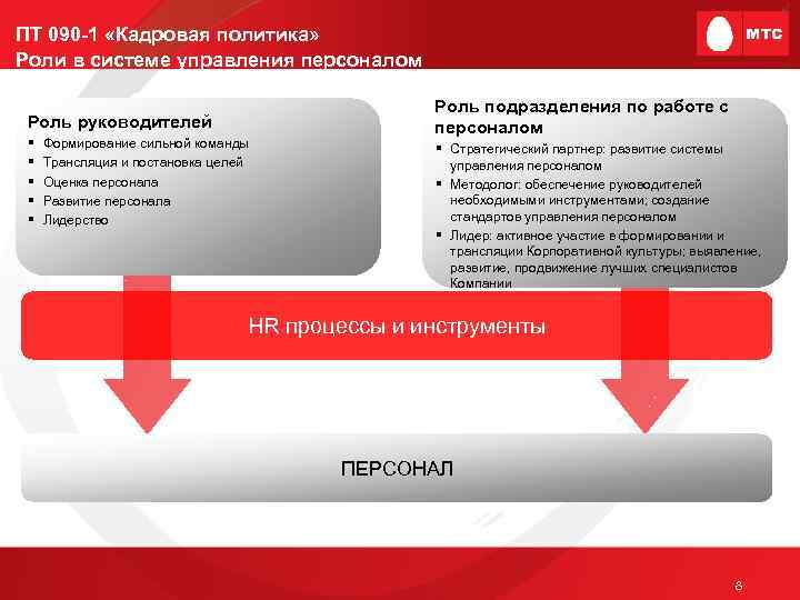 ПТ 090 -1 «Кадровая политика» Роли в системе управления персоналом Роль руководителей § §