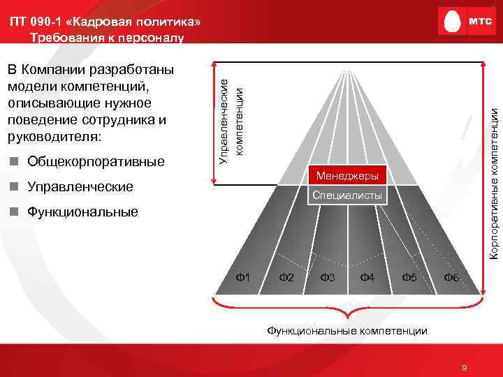 n Общекорпоративные Корпоративные компетенции В Компании разработаны модели компетенций, описывающие нужное поведение сотрудника и