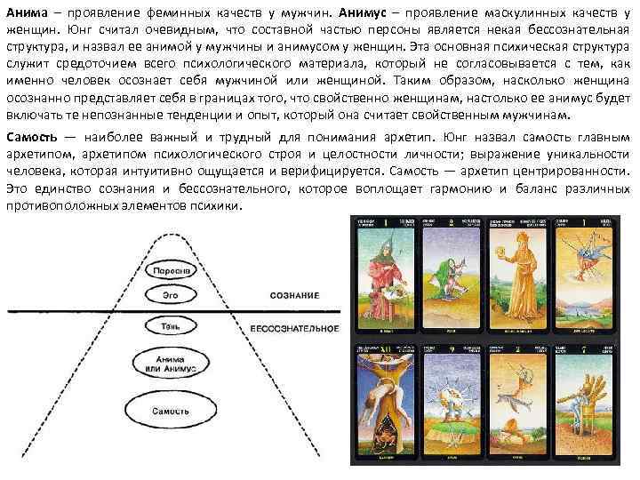 Анима и анимус презентация