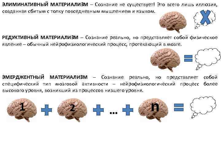 Согласно материализму. Элиминативный материализм. Редуктивный материализм. Элиминативный физикализм. Сознания не существует.