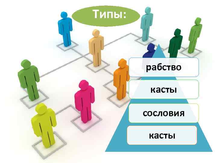 Касты сословия. Каста это в социологии. Общество управляемое кастами.