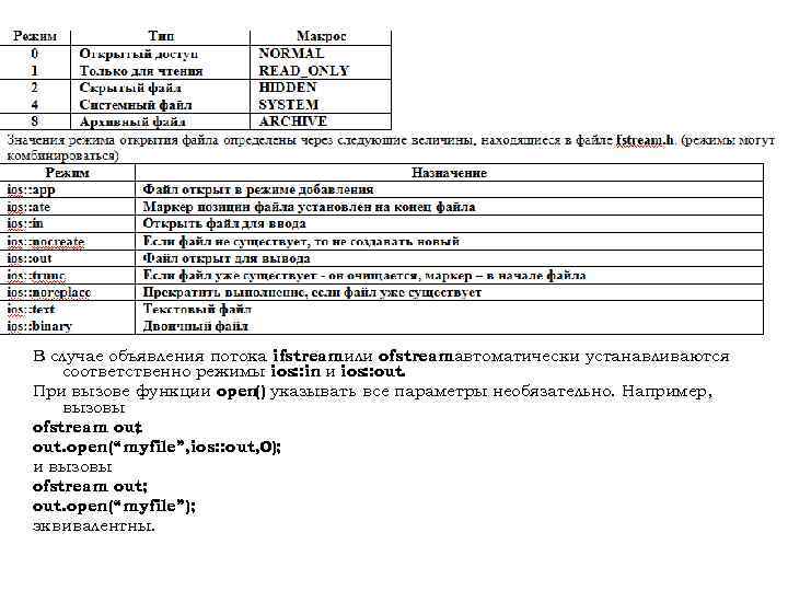 В случае объявления потока ifstreamили ofstreamавтоматически устанавливаются соответственно режимы ios: : in и ios:
