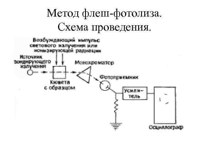 Метод флеш-фотолиза. Схема проведения. 