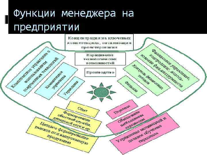 Что такое предпринимательство и бизнес? презентация, доклад