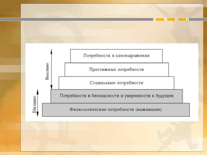 Потребность в самовыражении. Престижные потребности примеры. Престижные потребности это социальные. Престижные потребности человека примеры. Духовные и престижные потребности.