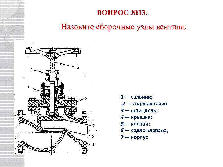 Сальник вентиля чертеж