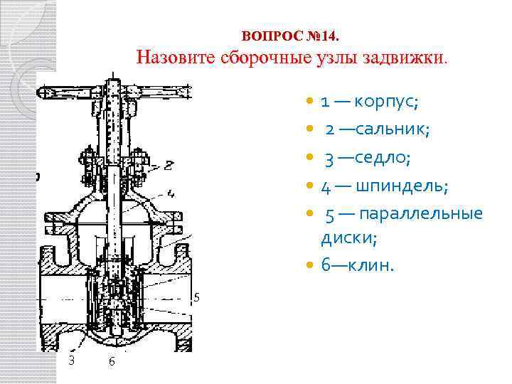 ВОПРОС № 14. Назовите сборочные узлы задвижки. 1 5 3 6 1 — корпус;