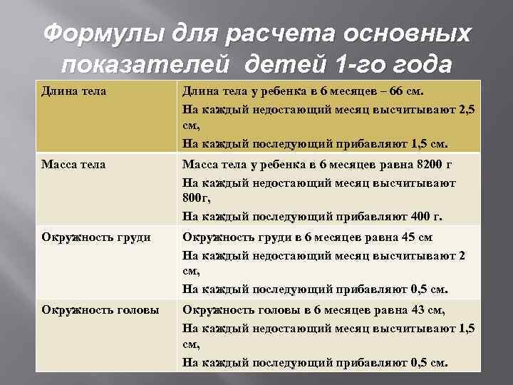 Формулы для расчета основных показателей детей 1 -го года Длина тела у ребенка в