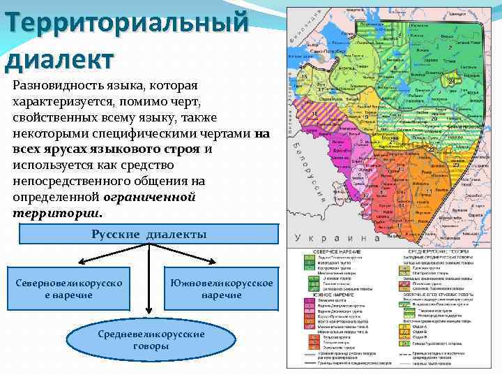 Территориальная форма языка