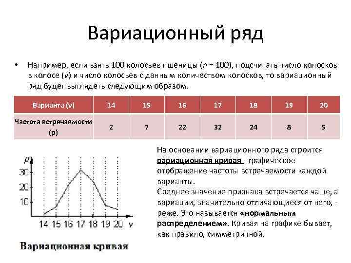 Вариационная кривая модификационной изменчивости