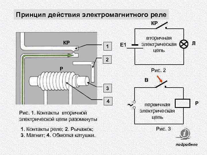 Принцип действия электромагнитного реле КР КР 1 Е 1 вторичная электрическая цепь Л 2