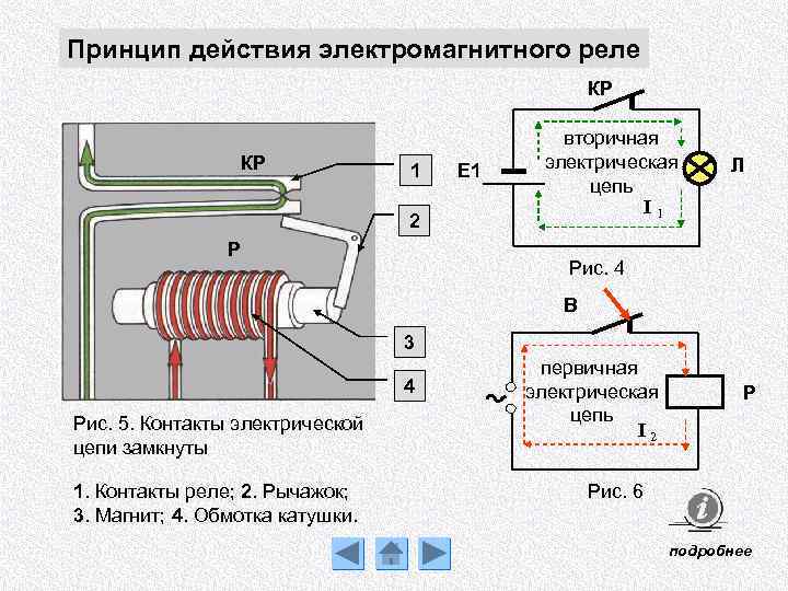 Принцип действия электромагнитного реле КР КР 1 2 Р Е 1 вторичная электрическая цепь