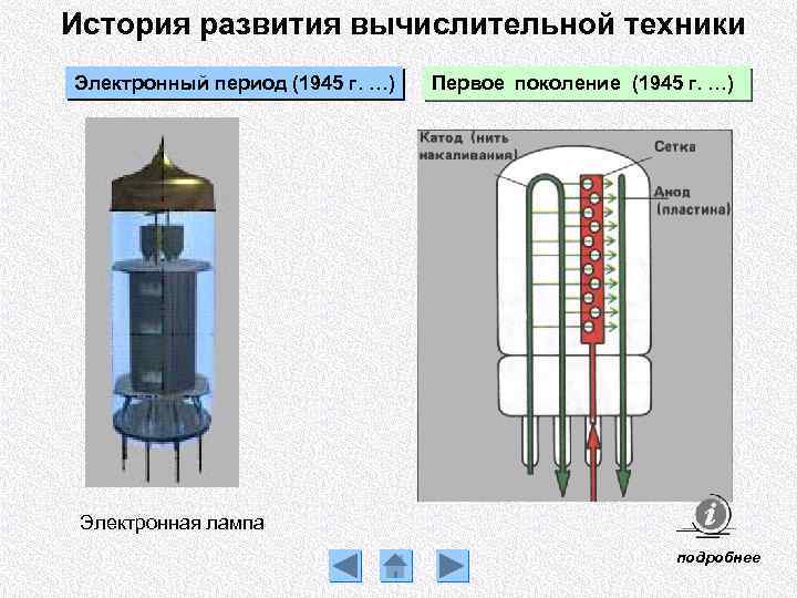 История развития вычислительной техники Электронный период (1945 г. …) Первое поколение (1945 г. …)