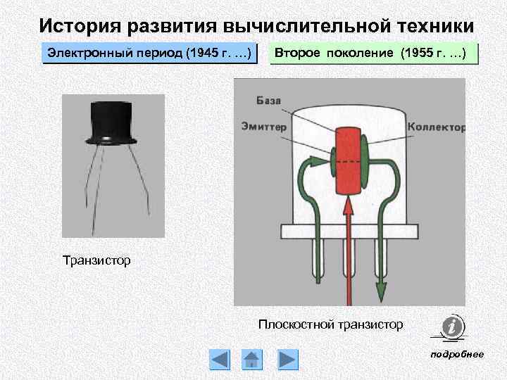 История развития вычислительной техники Электронный период (1945 г. …) Второе поколение (1955 г. …)