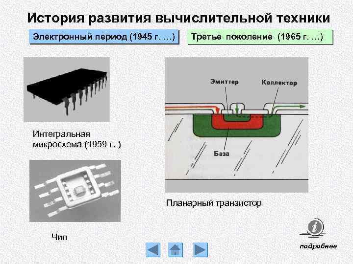 История развития вычислительной техники Электронный период (1945 г. …) Третье поколение (1965 г. …)