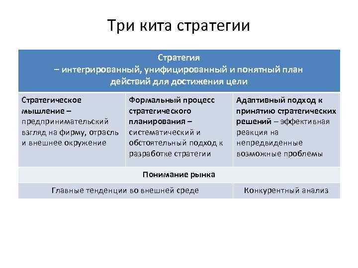 В чем отличие стратегии от плана