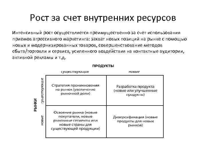 Рост за счет внутренних ресурсов Интенсивный рост осуществляется преимущественно за счет использования приемов агрессивного