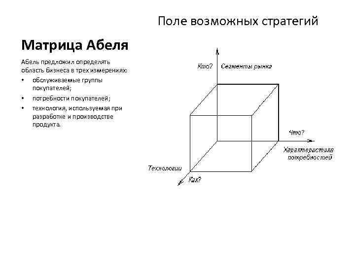 Три измерения