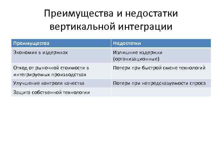 Преимущества и недостатки. Преимущества и недостатки интеграции. Преимущества и недостатки вертикальной интеграции. Недостатки вертикальной интеграции. Преимущества и недостатки международной экономической интеграции.