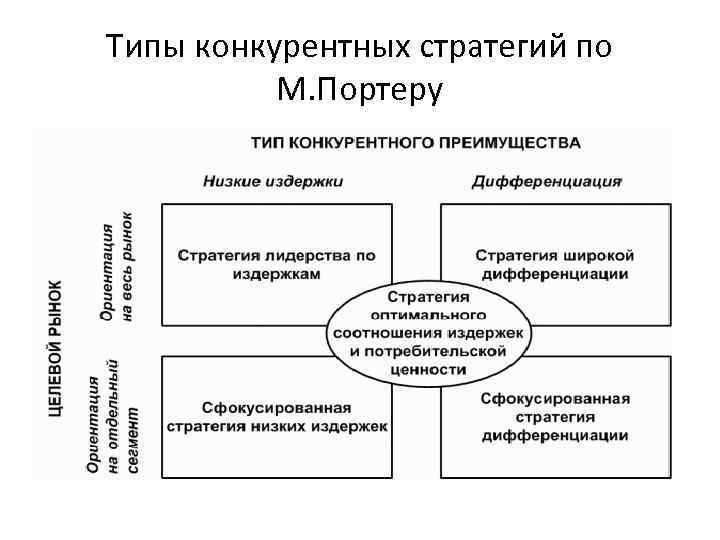 Конкуренция и конкурентное преимущество в бизнес плане